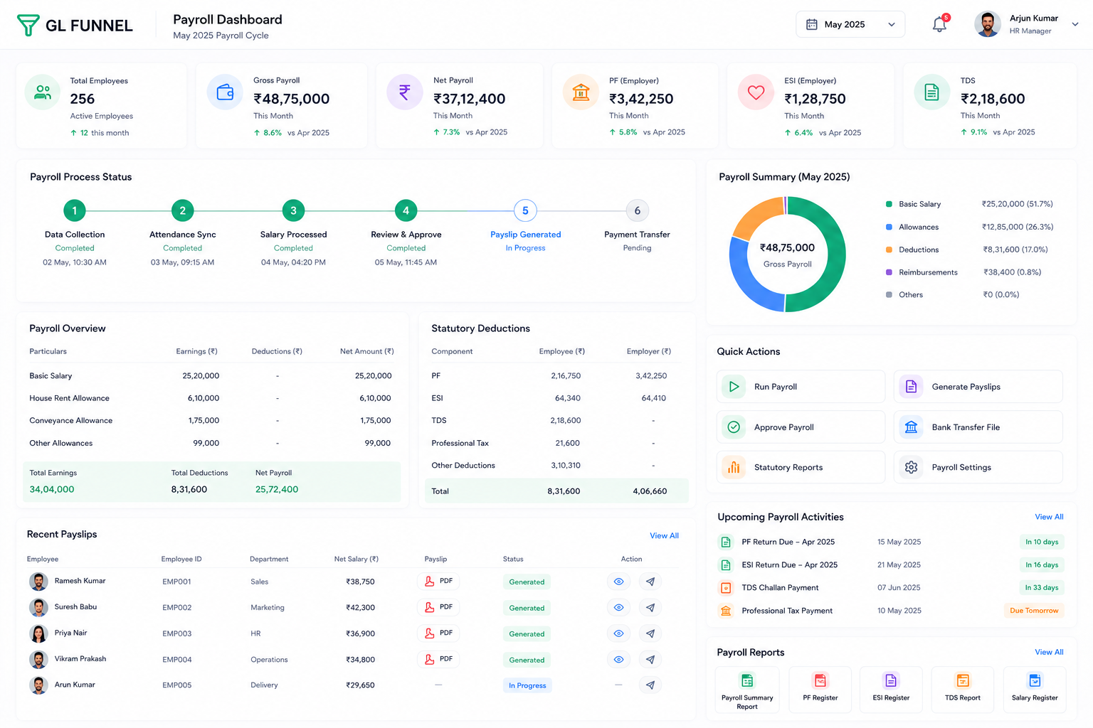 GL Funnel Payroll dashboard